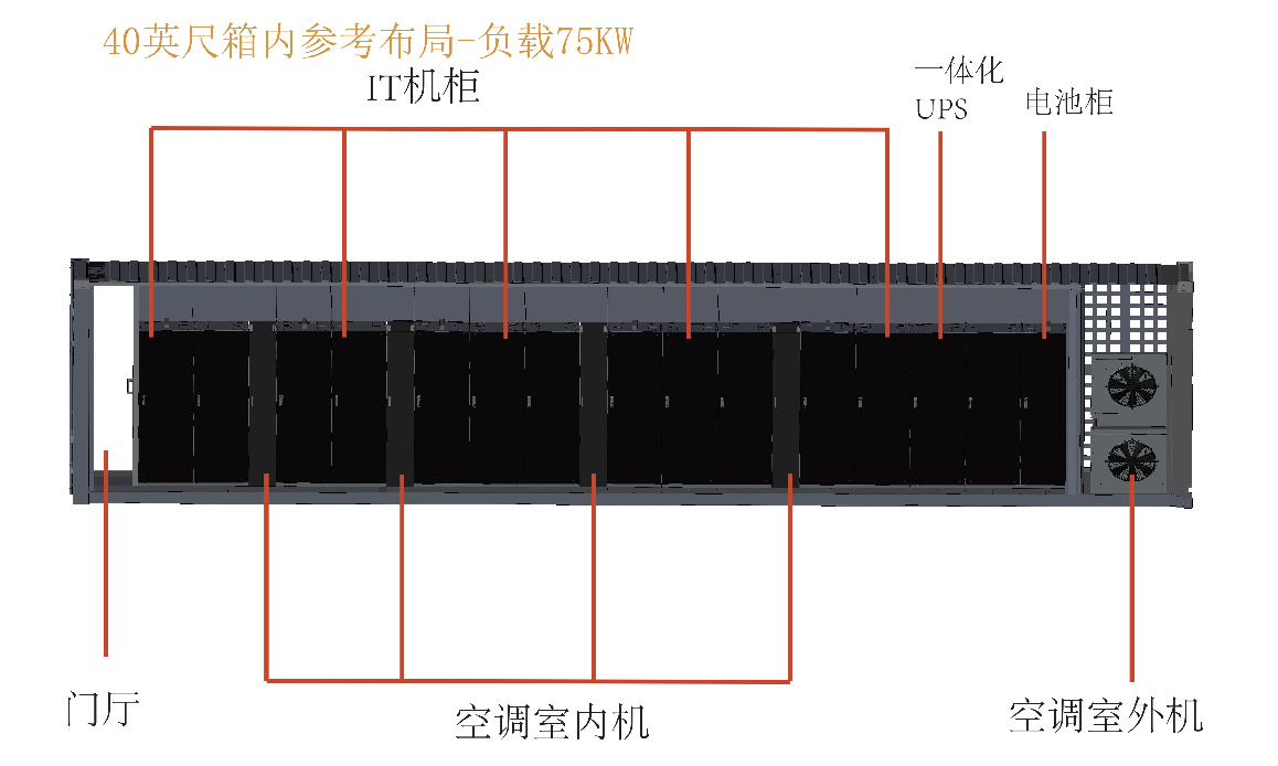 依米康易云集装箱系列