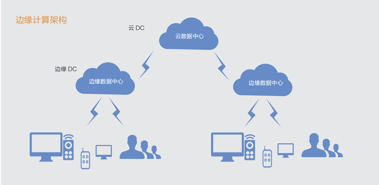 依米康边缘DC解决方案